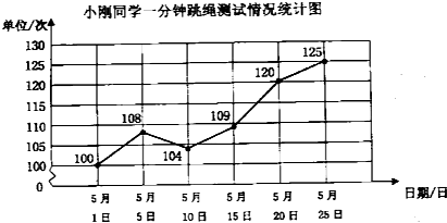 魔方格