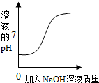 魔方格