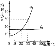 魔方格