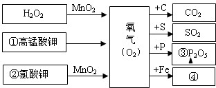 魔方格