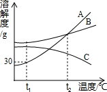 魔方格