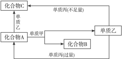 魔方格