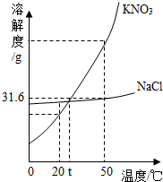 魔方格