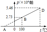 魔方格