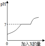 魔方格