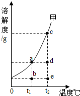 魔方格