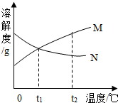 魔方格