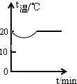 魔方格