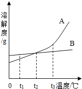 魔方格