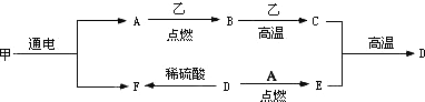 魔方格