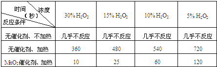 魔方格