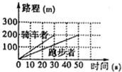 魔方格