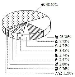 魔方格