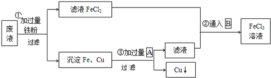 魔方格