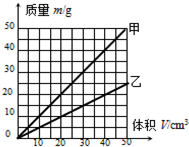 魔方格