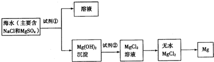 魔方格