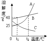 魔方格