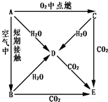 魔方格