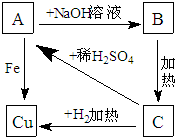 魔方格