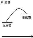 魔方格