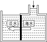 魔方格