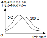 魔方格