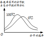 魔方格