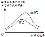 魔方格