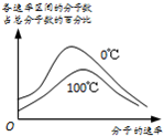 魔方格