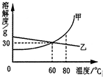 魔方格