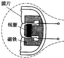 魔方格