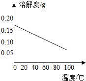 魔方格