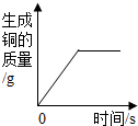 魔方格