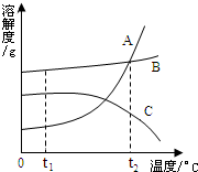 魔方格