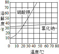 魔方格