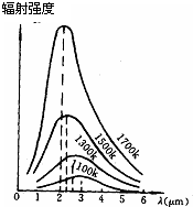 魔方格