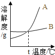 魔方格