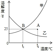 魔方格