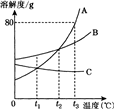 魔方格