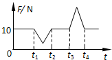 魔方格