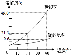 魔方格