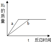 魔方格