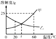 魔方格