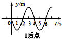 魔方格