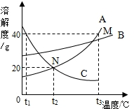 魔方格