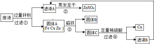 魔方格