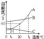 魔方格