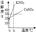 魔方格