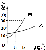 魔方格