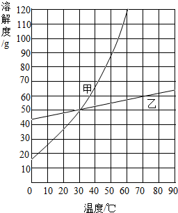 魔方格